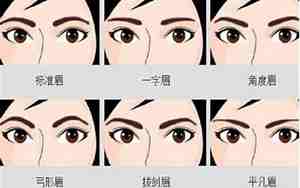 身边小人的面相特征是什么
