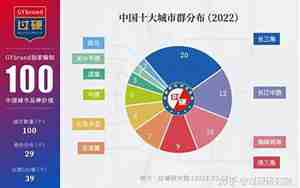 全国城市排名最新排名GDP