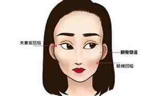 后背没肉是什么命