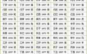 面相断流年实例