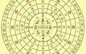 九星七赤是什么意思