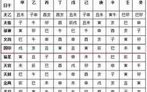 神煞国印贵人是什么意思