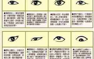 眼睛瞪得很大的人