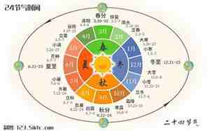 24节气表图片大全