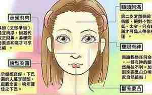 面相上如何看人生大病