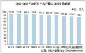 鸡西市人口多少