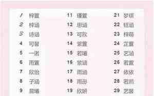 廖姓宝宝取名大全女孩