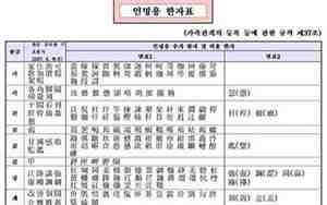 韩国人取名字大全男孩
