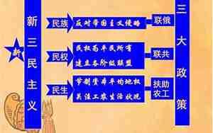 新三民与旧三民分别是什么