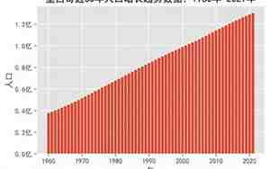 墨西哥人口2025年