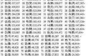 中国现代名人名字大全图片