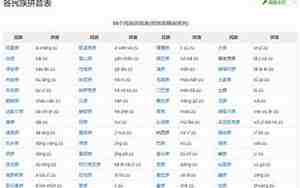 少数民族的名字的点怎么打