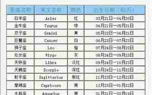 7月份是什么星座