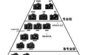 最好的单反相机排名