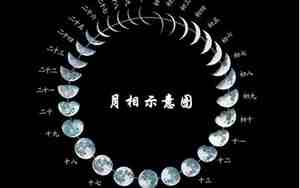 阴历和阳历转换公式