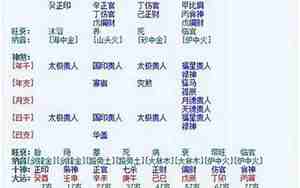 辛未日柱女命配偶