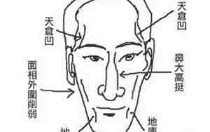 天仓面相图