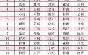 小孩如何取名字好听