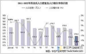 科索沃人口和面积