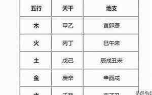 五行缺金缺火的男孩名字大全