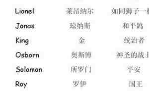 起英文名字的免费软件