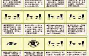男人眼睛面相算命图解