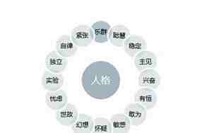 人格特质有哪些