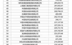 中国五百强企业2024排行榜最新