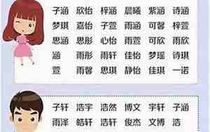 带卓字的男孩名字大全两个字
