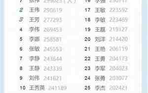80年代的名字大全集图片