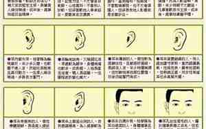 男的耳朵很小面相怎么看