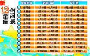 十二星座生日表图片