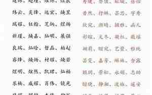 带水的女孩名字大全集两个字