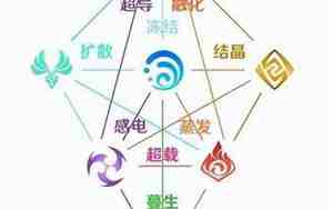 什么克火五行