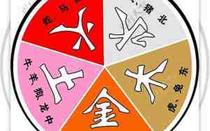水和什么相克五行