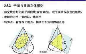 曲面和平面相交线的关系