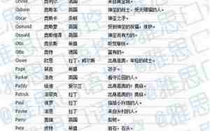 t开头的英文名字男