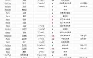 三个字的中文名字用英语怎么写