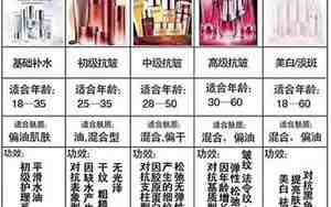 化妆品品牌大全名字图片