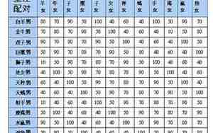 12星座配对表格图片大全