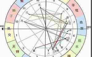 上升狮子座下降星座是什么