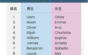 美国男人名字有哪些好听的