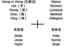 西方名字大全及寓意