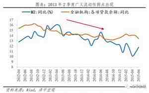 货币流动性是什么意思