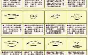 嘴唇薄厚怎么测量面相女