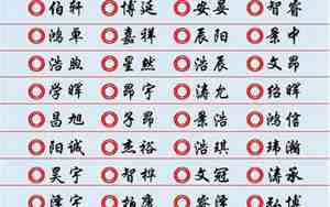 带朵字的女孩名字寓意