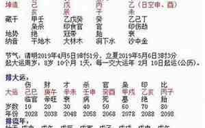 免费取名字生辰八字起名2023年女孩