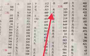 康熙字典取名查字笔画