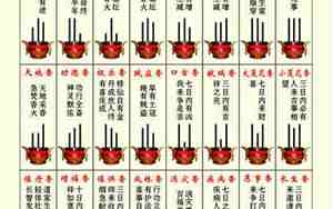 观音七十二香谱