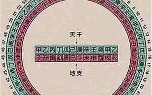 生辰八字日柱怎么算